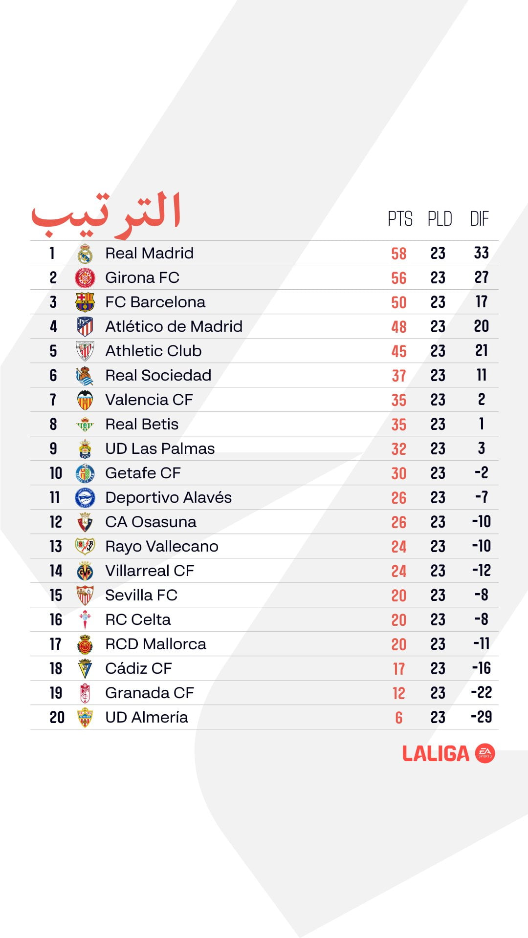 الدوري الاسباني