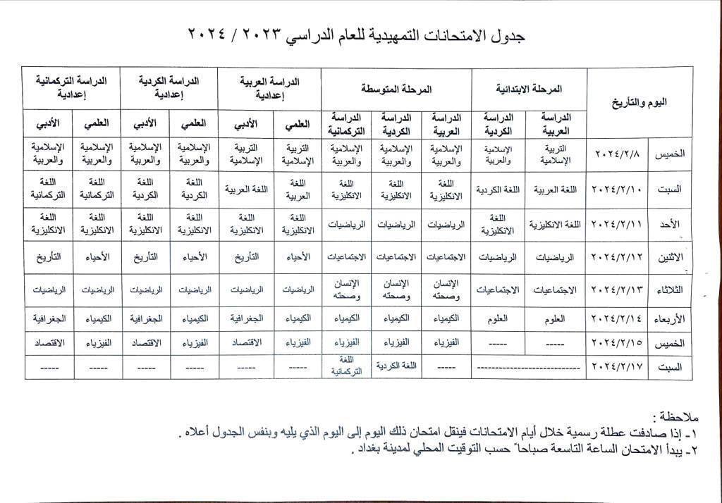 نتائج العراق