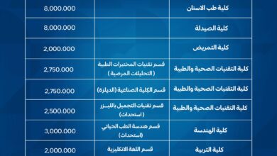 اقساط جامعة البيان
