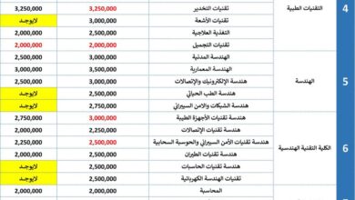 اقساط جامعة اوروك