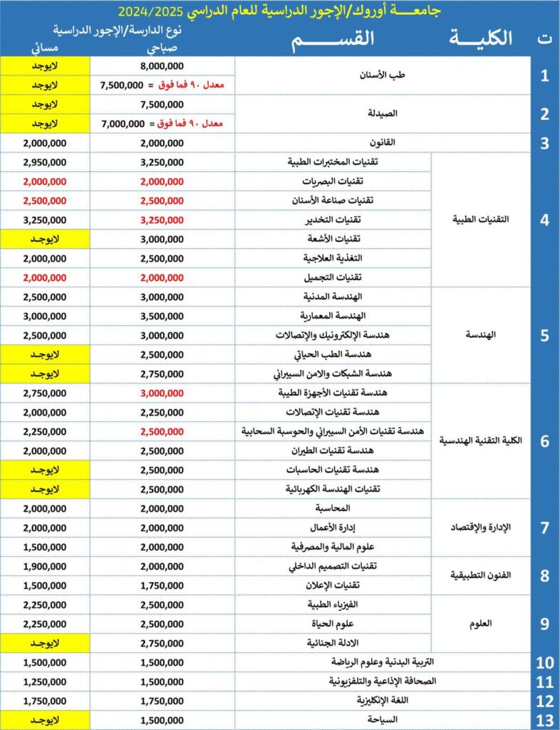اقساط جامعة اوروك