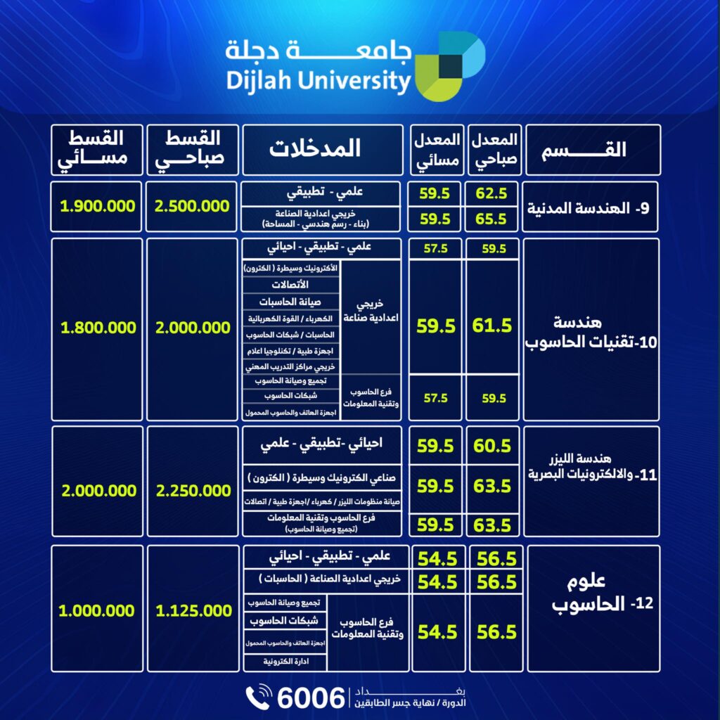 جامعة دجلة