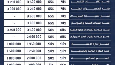 اقساط جامعة المشرق