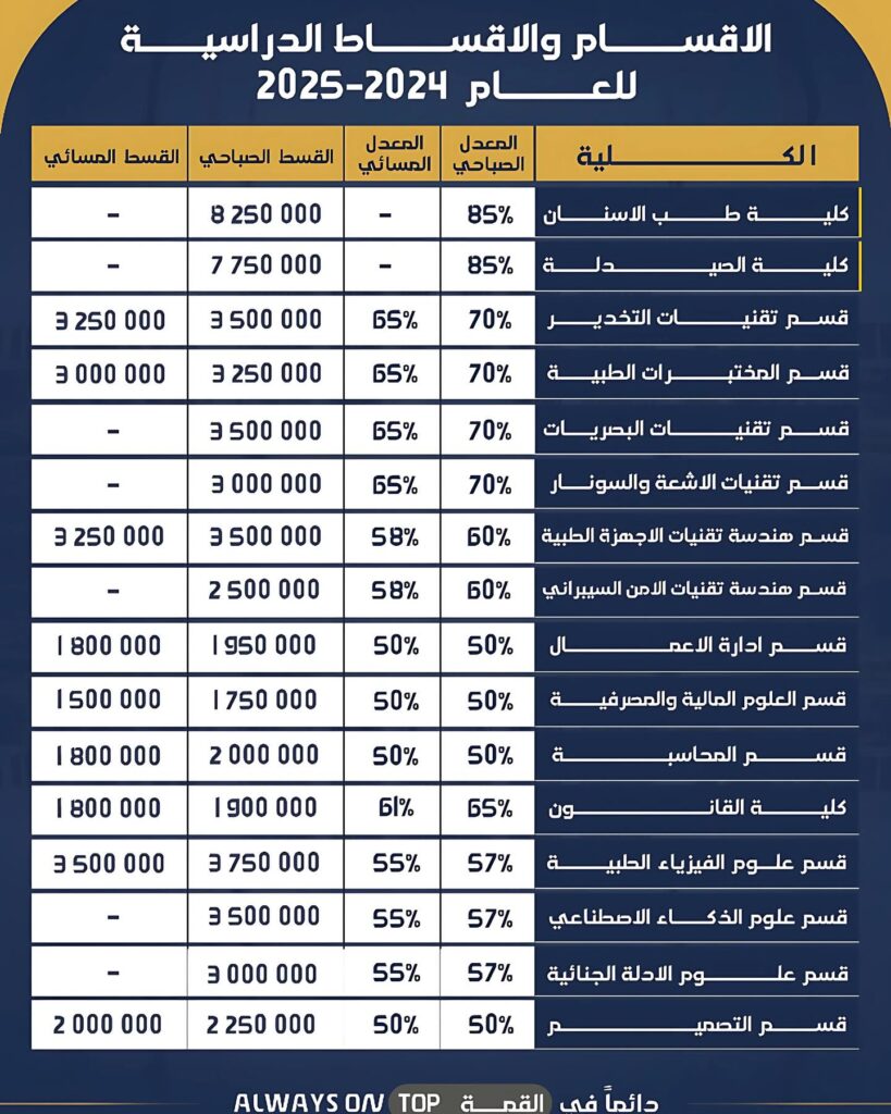 اقساط جامعة المشرق