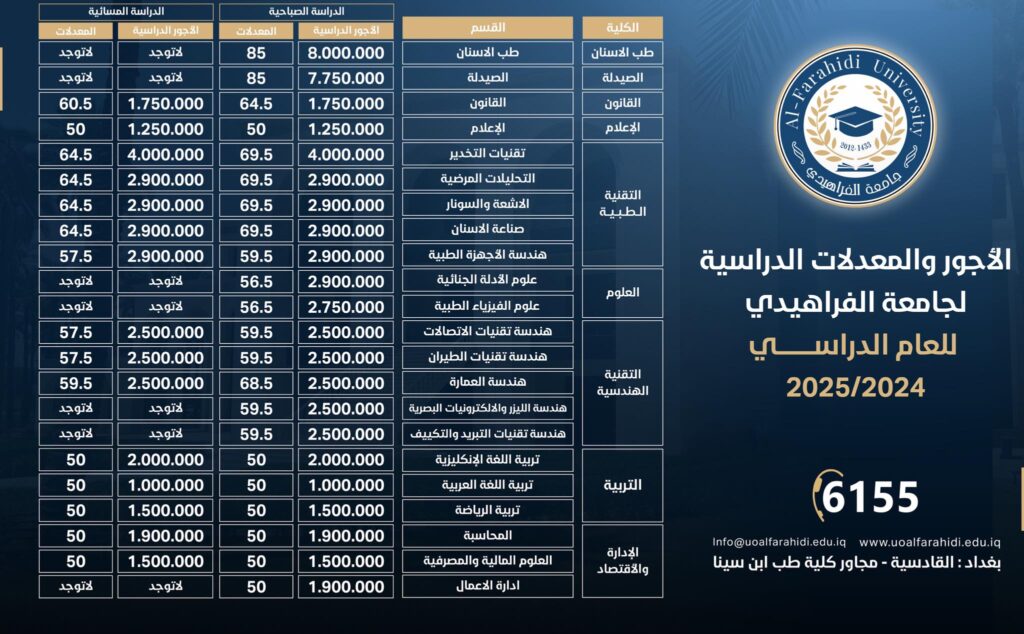 جامعة الفراهيدي