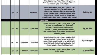 جامعة الاسراء