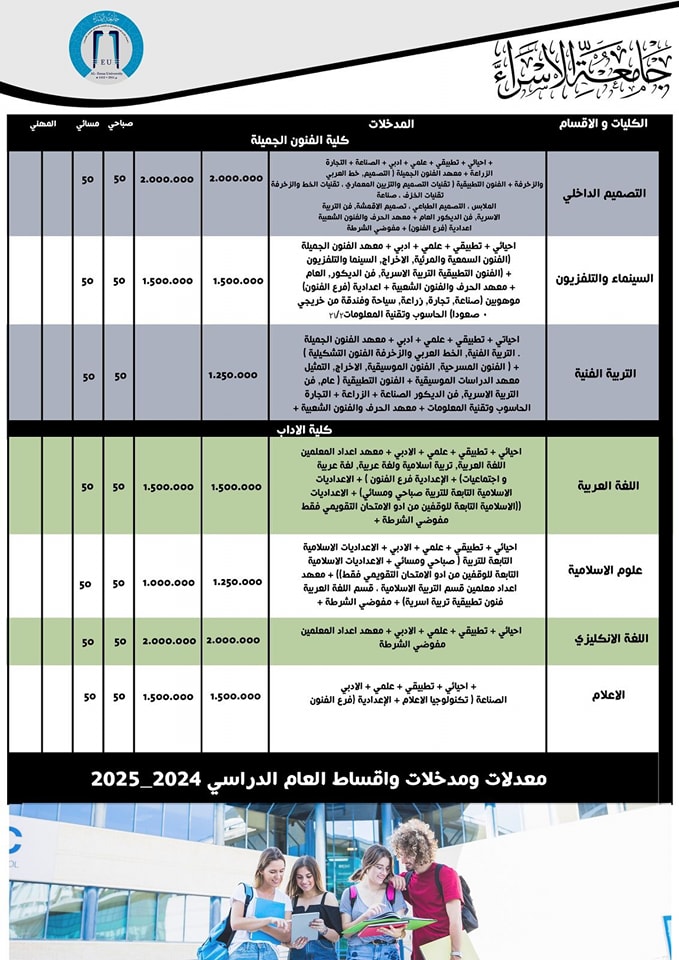 جامعة الاسراء