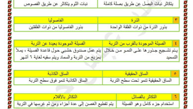 مقارنات العلوم