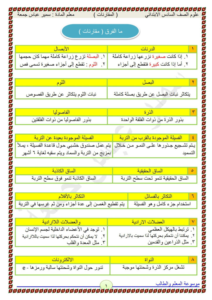 مقارنات العلوم