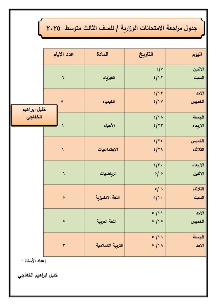 الثالث المتوسط